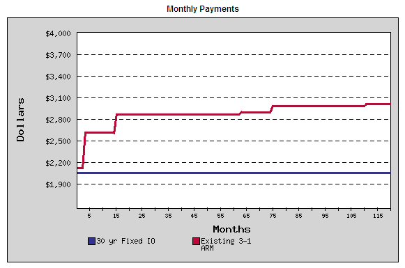 florida mobile homes - poor credit personal loans