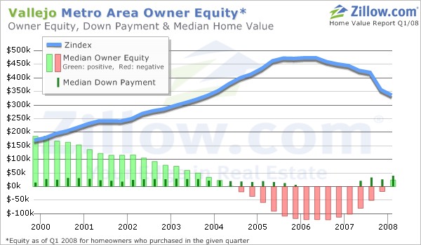 florida mobile homes - home loan interest rates